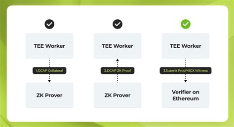 Ethereum: Is it possible for more than 21 million bitcoins to exist if 51% agree?