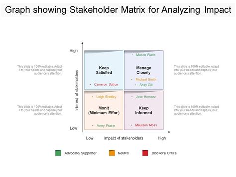 Analyzing the Impact of